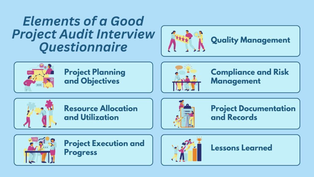 Elements of a Good Project Audit Interview Questionnaire