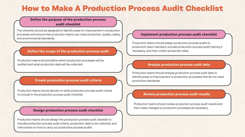 How to Make A Production Process Audit Checklist