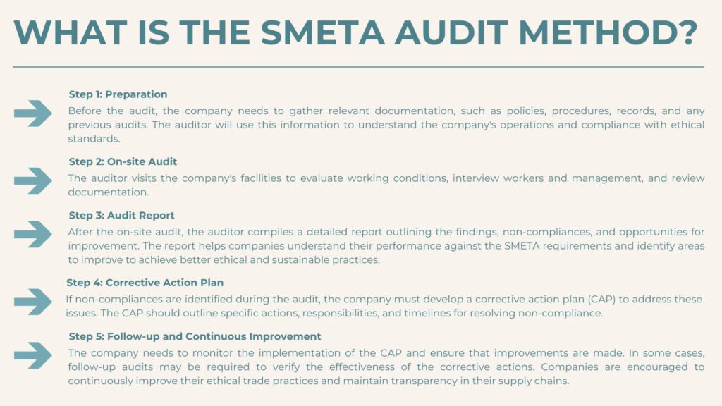 What is the SMETA Audit Method