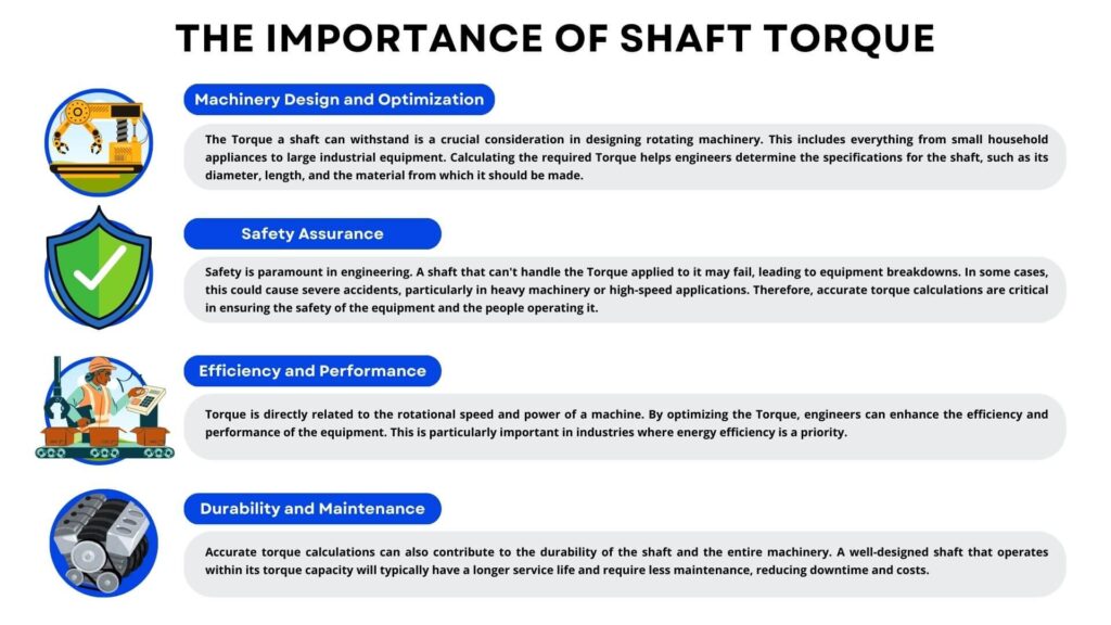 The Importance of Shaft Torque