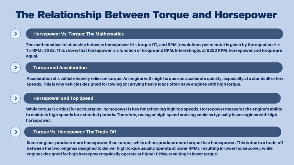 The Relationship Between Torque and Horsepower