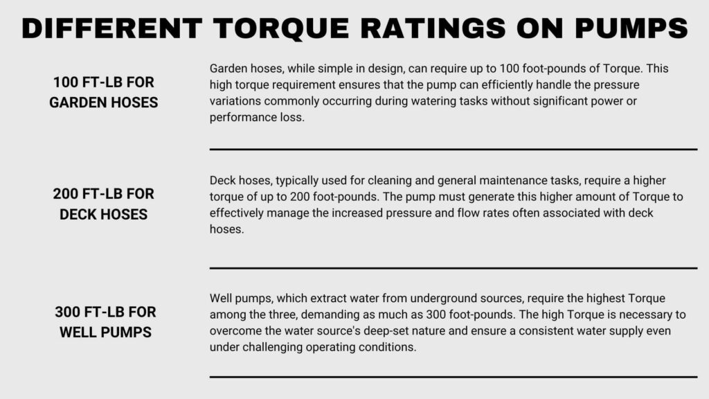 Different Torque Ratings on Pumps