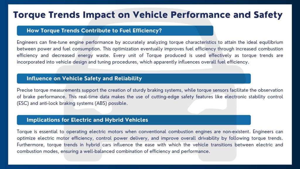 Impact on Vehicle Performance and Safety