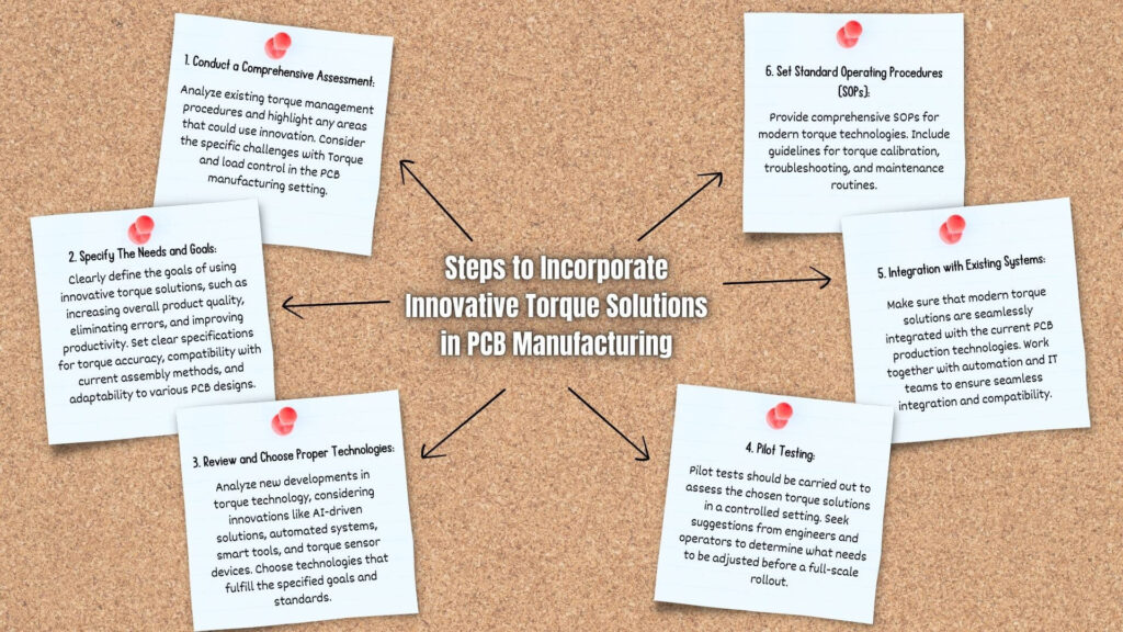 Steps to Incorporate Innovative Torque Solutions in PCB Manufacturing