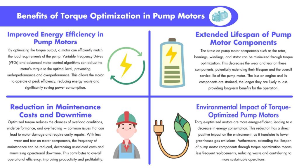 Benefits of Torque Optimization in Pump Motors